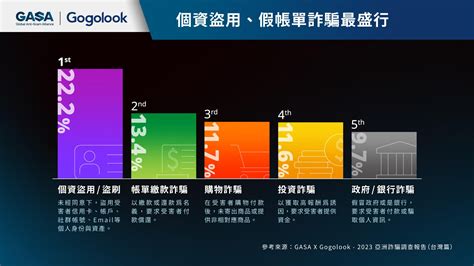 來電號碼查詢|來電辨識、防詐APP